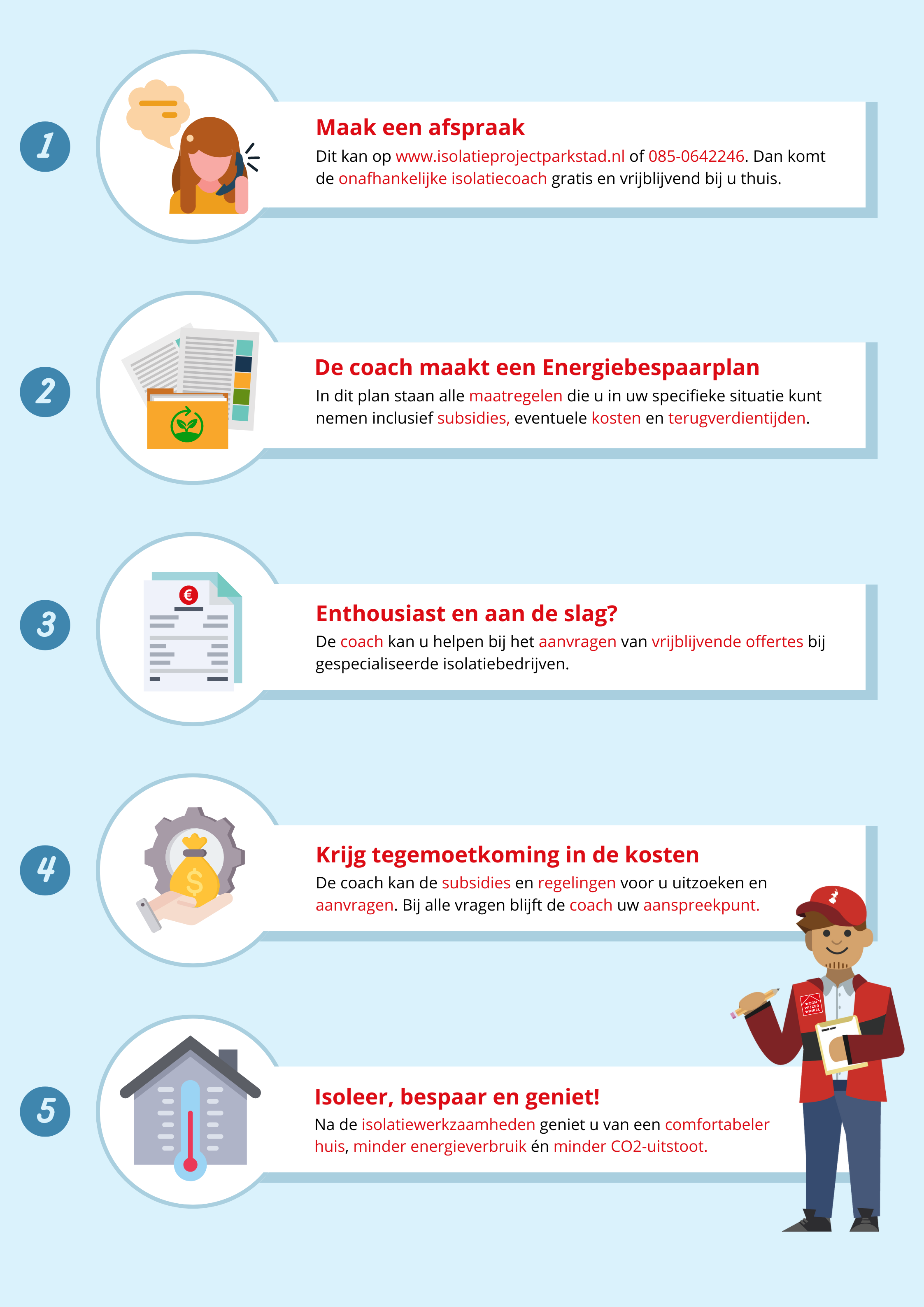 meedoen isolatieproject